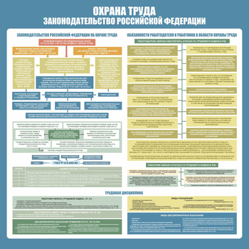 С120 Стенд ОХРАНА ТРУДА. Законодательство РФ.(1000х1000 мм, пластик ПВХ 3 мм, алюминиевый багет золотого цвета) - Стенды - Стенды по охране труда - магазин "Охрана труда и Техника безопасности"