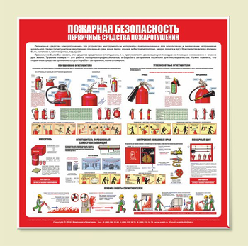 С13 Стенд пожарная безопасность (первичные средства пожаротушения) (1000х1000 мм, пластик ПВХ 3 мм, алюминиевый багет серебряного цвета) - Стенды - Стенды по пожарной безопасности - магазин "Охрана труда и Техника безопасности"